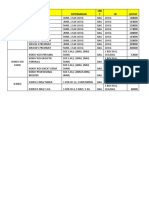 Nama Produk Keterangan UNI T ISI