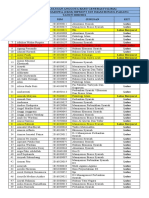 Daftar Kelulusan Anggota Baru Generasi V