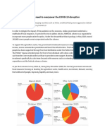 India's Fiscal Responses Need To Overpower The COVID-19 Disruption