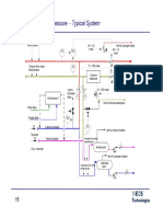 Chlor Alkali Plants