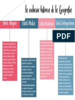Linea de Tiempo de La Geografía