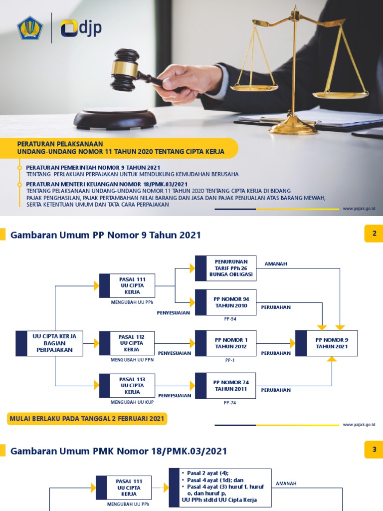 Tax Talk Eps 17 Peraturan Pelaksanaan Uu Ciptaker Pp 9 Tahun 2021 Pmk