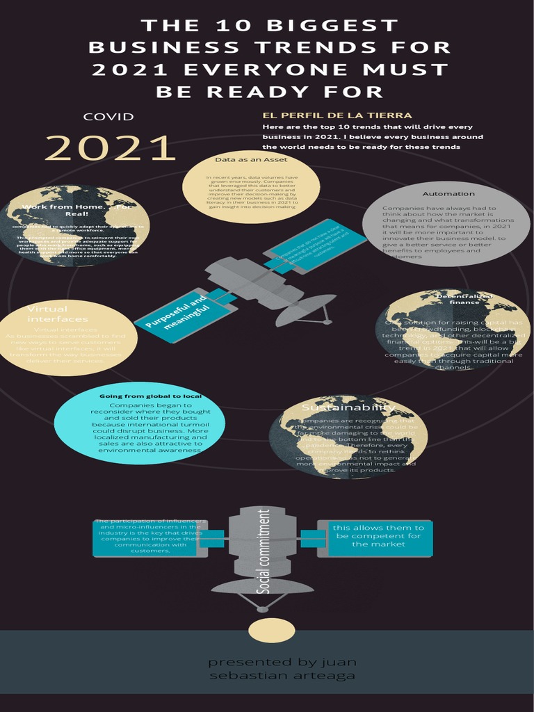 The 10 Biggest Business Trends For 2021 Everyone Must Be Ready For