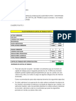 Inversión capital trabajo taller Puntos 1-2