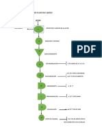 Diagrama de Flujo Del Queso