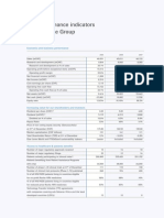 Sus Kpi