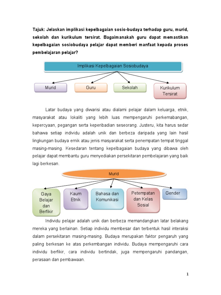 Implikasi Kepelbagaian Sosiobudaya Pdf
