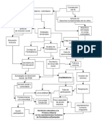 Borrador diagrama relaciones sociales (1)