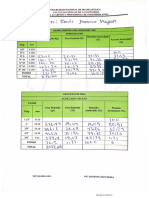 parcial concreto