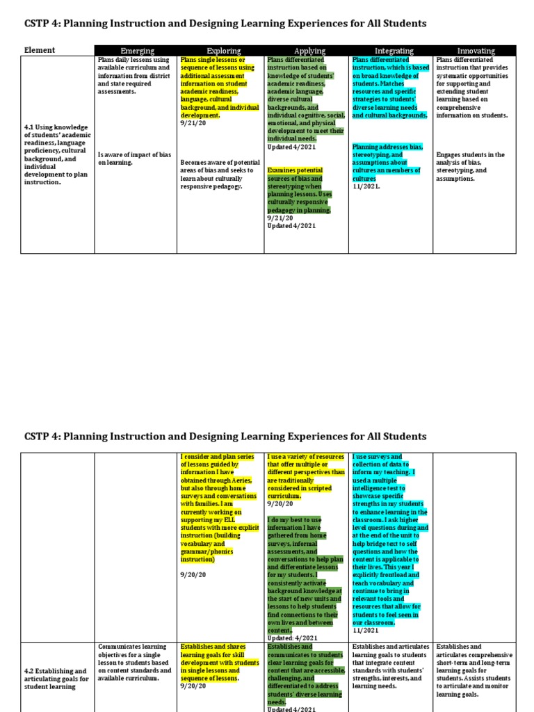 CSTP 4: Planning Instruction and Designing Learning Experiences For All ...