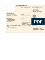 Fases Del Proceso de Análisis Fundamental