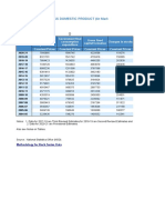 HBS Table No. 04 Components of Gross Domestic Product (At Market Prices)