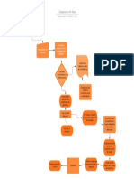 Diagrama de Flujo1