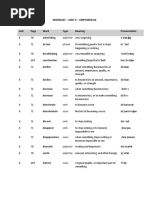 B2 & C1 English Vocabulary List | PDF