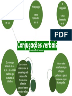 Conjugações verbais: 3 grupos de verbos em português