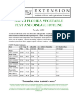 S Florida Vegetable Pest and Disease Hotline For November 6, 2021