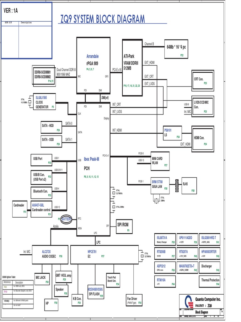 Acer Aspire 4738 4738G Quanta ZQ9 Rev1A Schematic PDF Computer