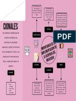 MAPA MENTAL Gerencia de Mercadeo