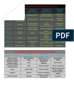 Tipos de Residuos Ordinarios Generados en El Instpecam
