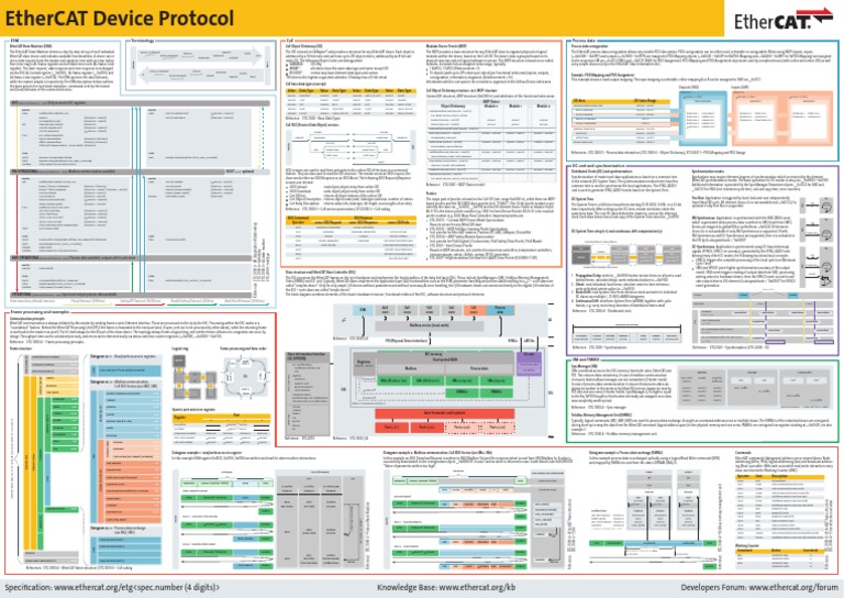 EtherCAT Device Protocol Poster | Download Free PDF | Computer ...