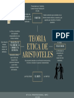 Mapa Mental Etica Aristoteles