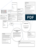 Laryngeal Cancer Concept Map