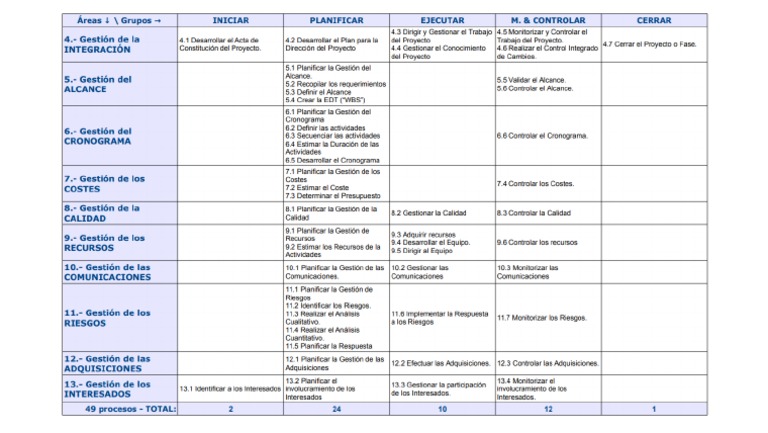 Matriz de Procesos | PDF