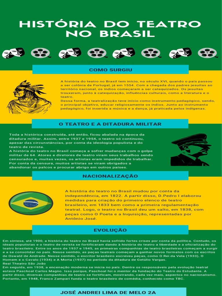 Evolução do Teatro no Brasil | PDF | Teatro | Brasil