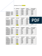 Tablas de Quimica