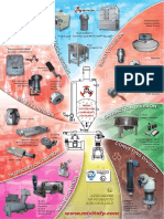 Mixing Systems and Components For Plants