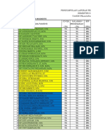 Pengumpulan Laporan Pembelajaran Daring Semester Ganjil TAHUN PELAJARAN 2020/2021