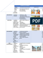 Historia de La Economia