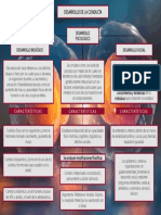 Mapa Conceptual Desarrollo de La Conducta