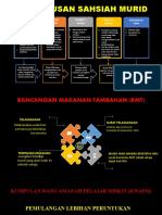 Pengurusan Sahsiah Murid: Kehadiran Murid Pakaian Murid Rambut Murid Disiplin Murid Kehadiran PDPR