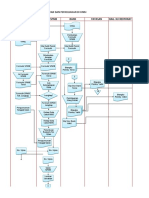 Flowchart Akademik