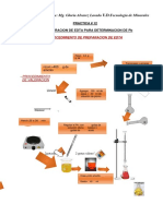 Diagrama de PB EDTA