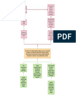 Árbol Del Problema