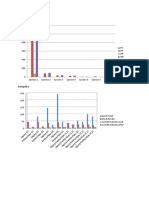 Grafik Pengamatan Pohon