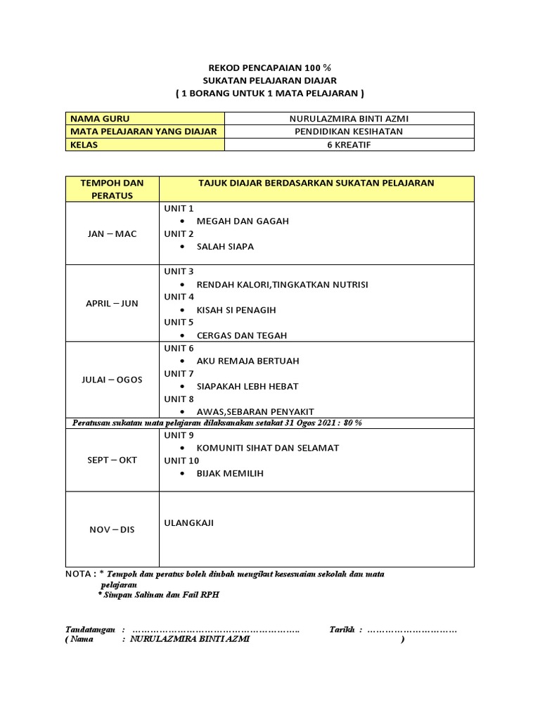 Rekod Pencapaian 100 Sukatan Pelajaran Pk Tahun 6 Pdf