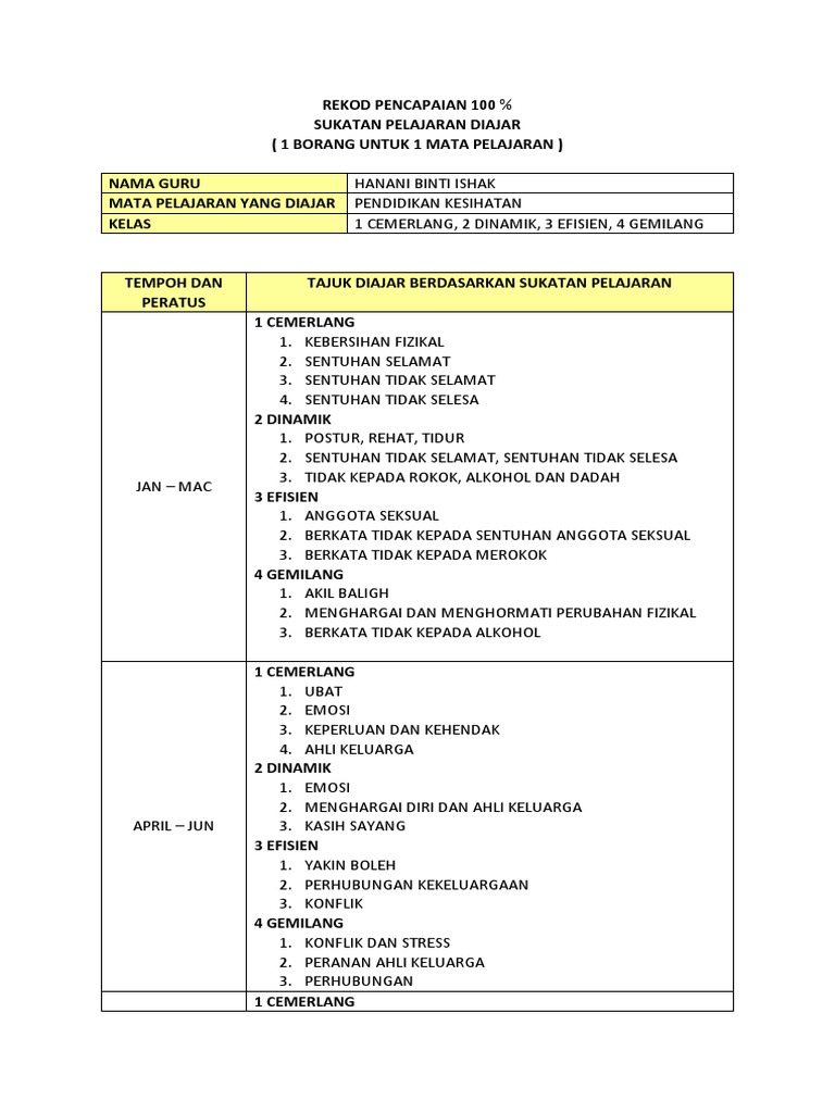 Rekod Pencapaian 100 Sukatan Pelajaran Pk Pdf