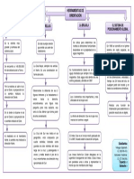 Herramientas de Orientación PDF
