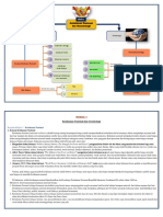 Resume Modul MKDU 4111 Modul 3