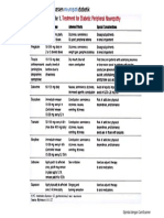 daftar obat neuropati