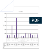 Baseline Cost Report