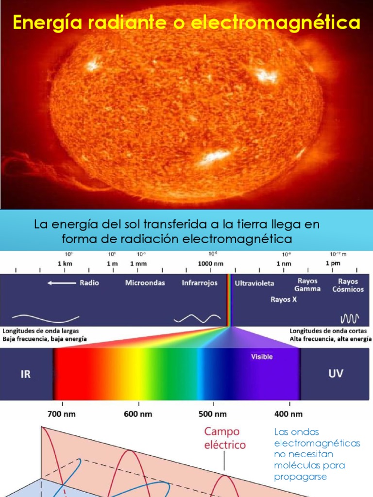 Energia Radiante | PDF | Radiación electromagnética | Infrarrojo