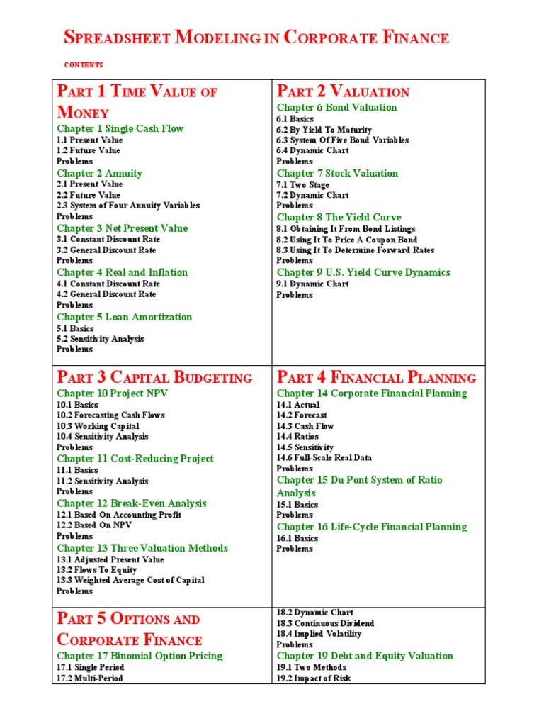Finance Spreadsheet Essentials | PDF | Net Present Value | Discounted ...
