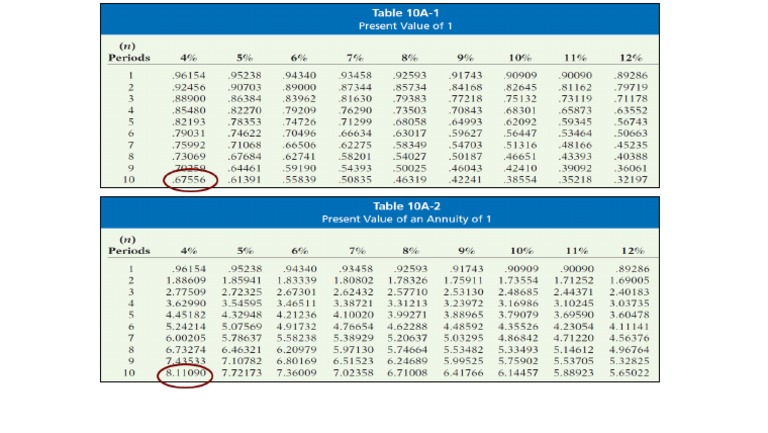 PV Table | PDF