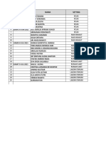 Tabel Penilaian Microteaching Kel.3 (PPK)