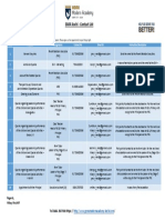 GMA Kochi - Contact List