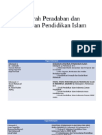 Sejarah Peradaban Dan Pemikiran Pendidikan Islam